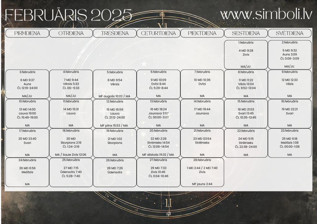 Mēness dienas kalendārs 2025 gada janvāris