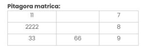 Pitagora matrica numeroloģijā 